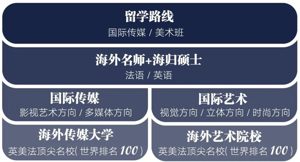 中考后想选择国际艺术路线？不要错过广州这四所优质艺术院校