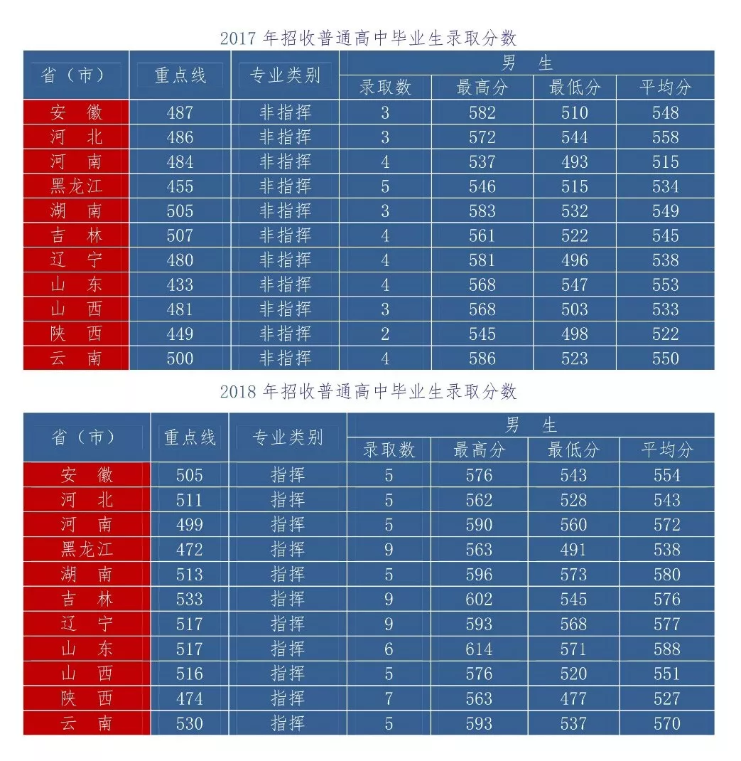 军校：空军航空大学 空军飞行人员的摇篮（附分数线）