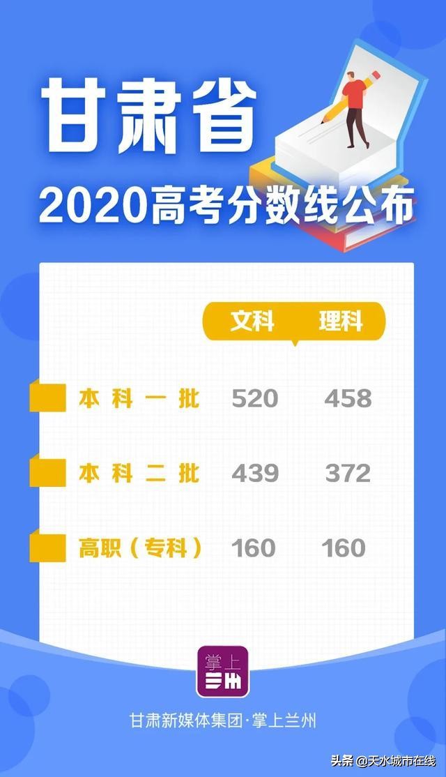 2017年高考状元甘肃（甘肃多县）