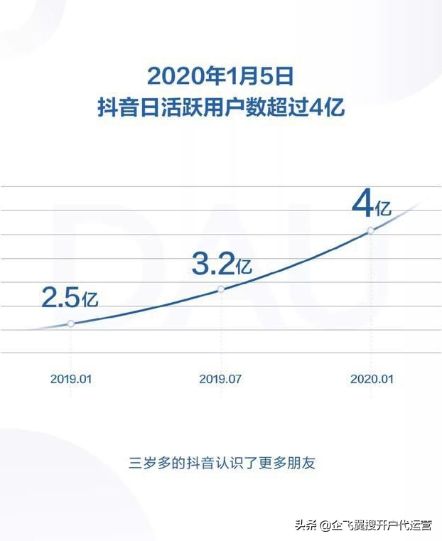 产品代运营：抖音、B站哪个更有前景？