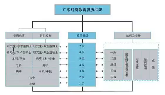 卸任中山大学校长后跑400所高校，发现对高校来说最重要的是这个