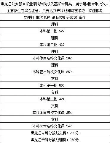 全国26所警校录取分数线汇总！想报考警察的高三考生看过来