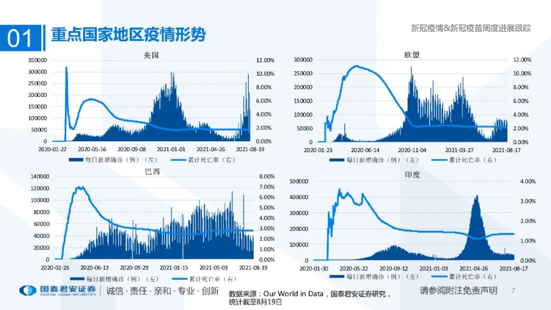 医药行业：新冠疫情&新冠疫苗周度进展跟踪（附下载）