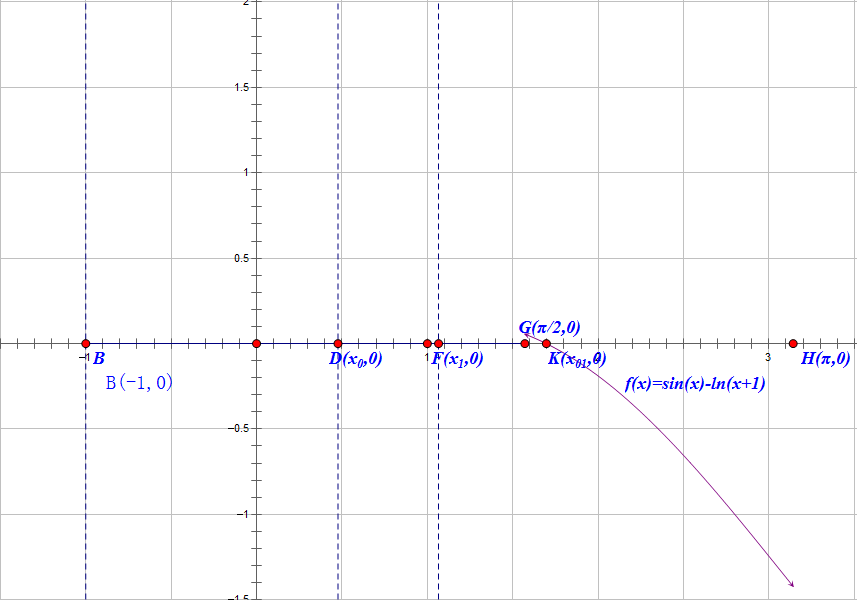 “目标函数”+“导函数”+“原函数”——玩转函数导数题和单调性