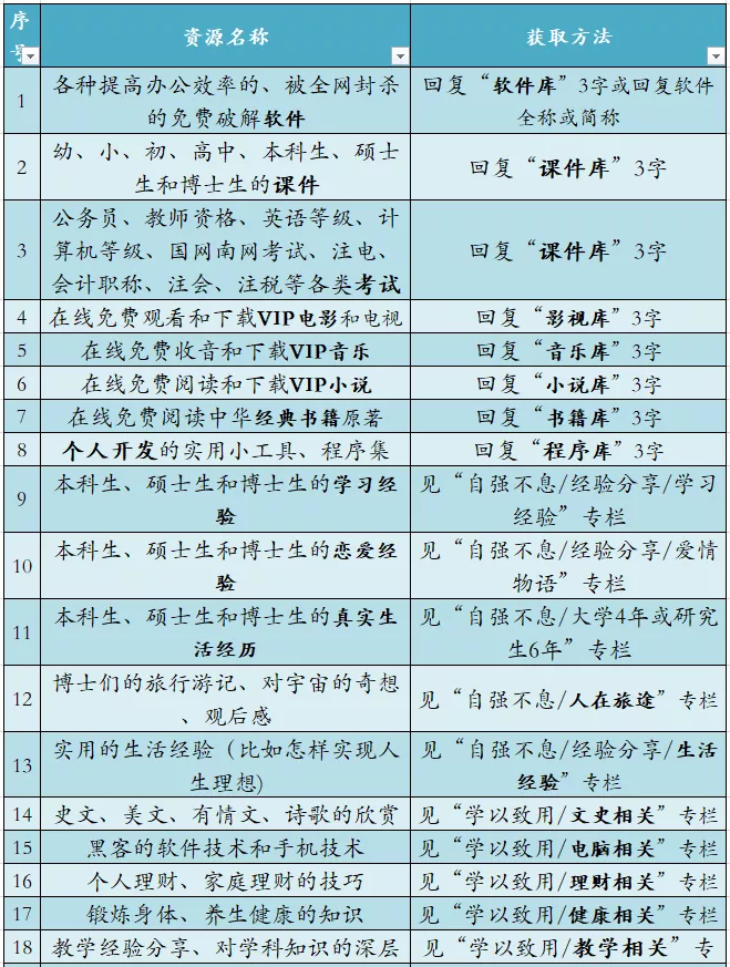 生孩子手续全攻略，怀孕、待产、生娃、出院、办证