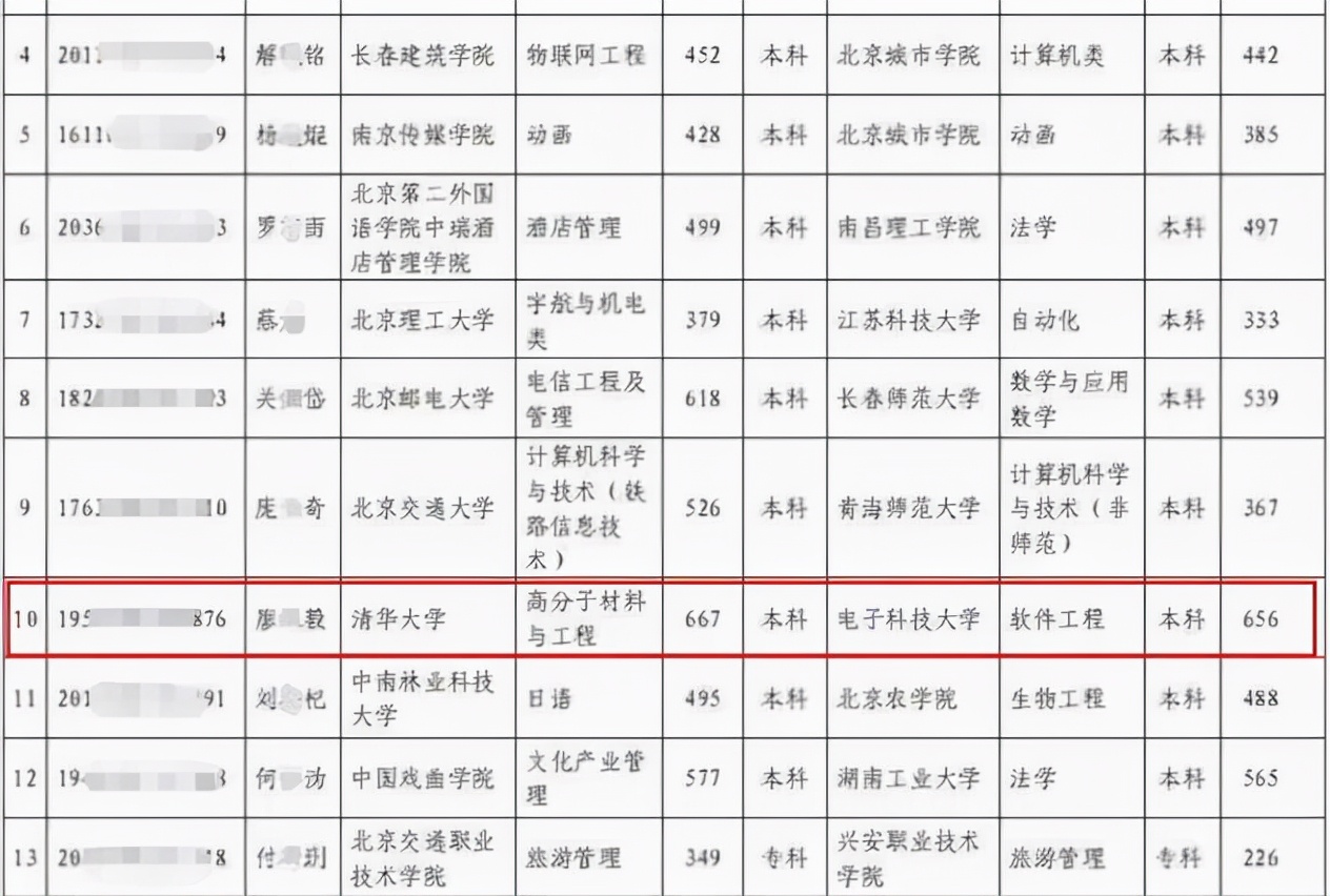 清华大学也救不了“天坑专业”？学生跨省转电子科大，原因很无奈