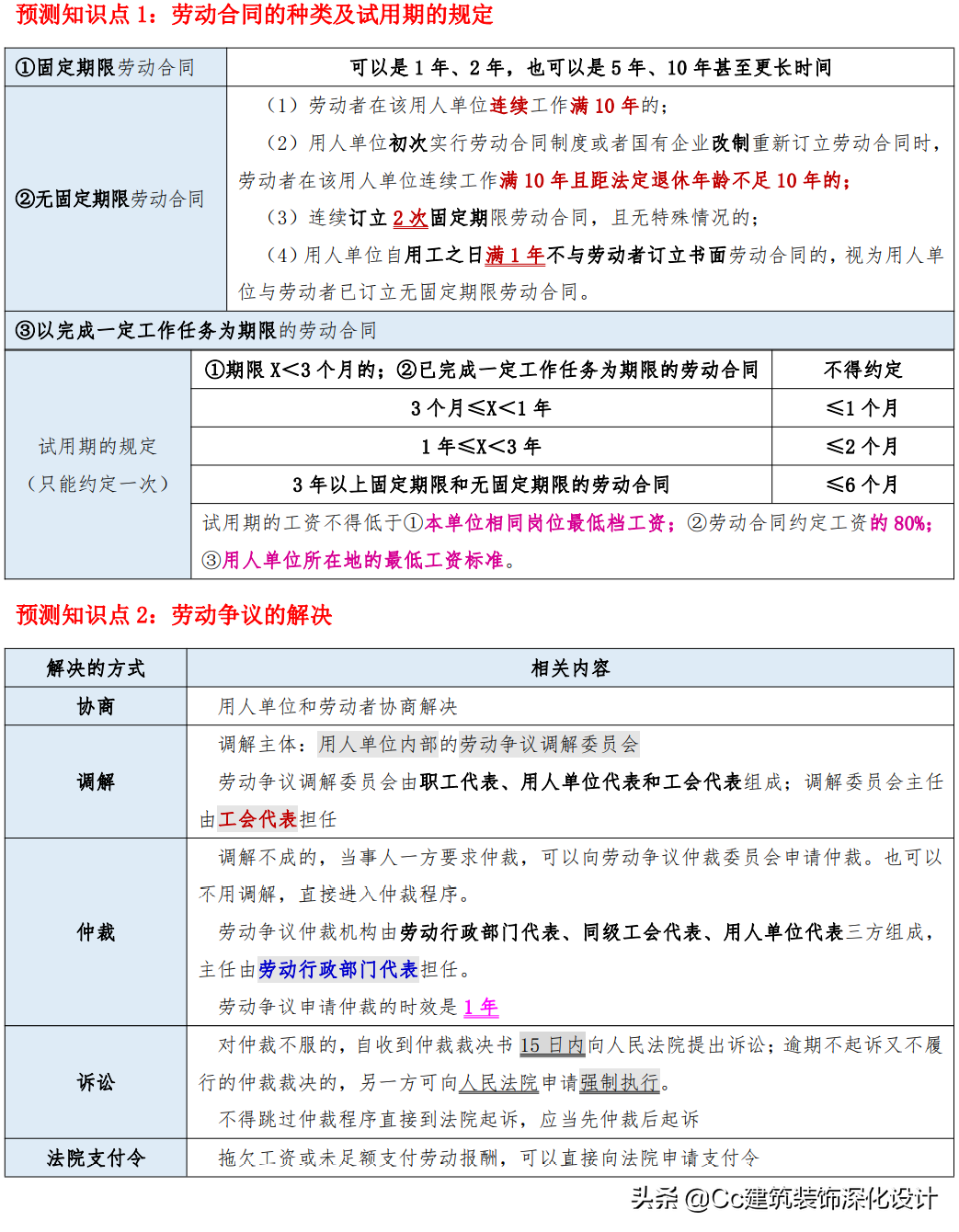 「一建法规」2021年一建《建设工程法规及相关知识》精华资料