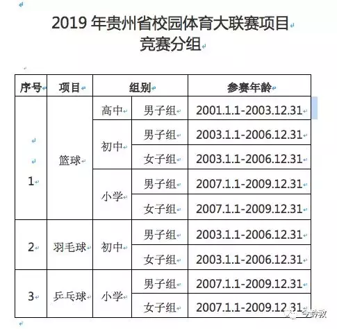 初中校园篮球比赛多少年一次(全省青少年体育大联赛竞赛规程来袭，涉及篮球、羽毛球等竞赛项目)