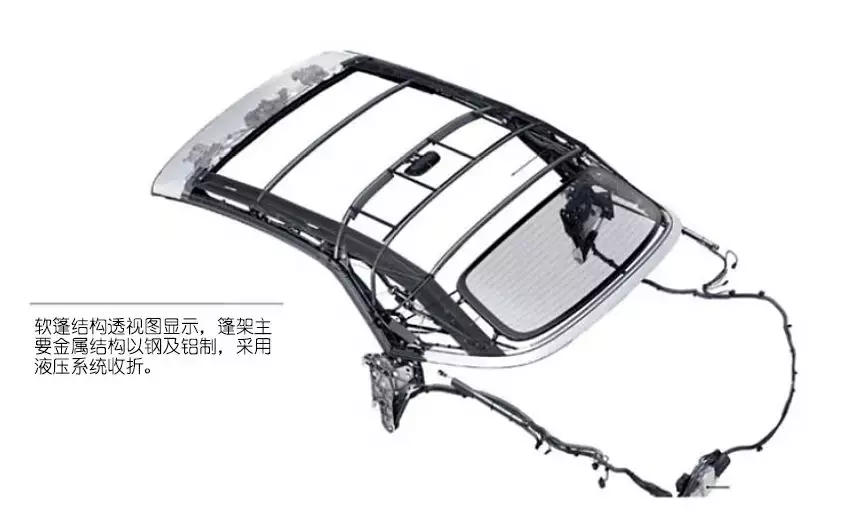 试驾｜四口之家敞篷乐，奥迪 A5 Cabriolet