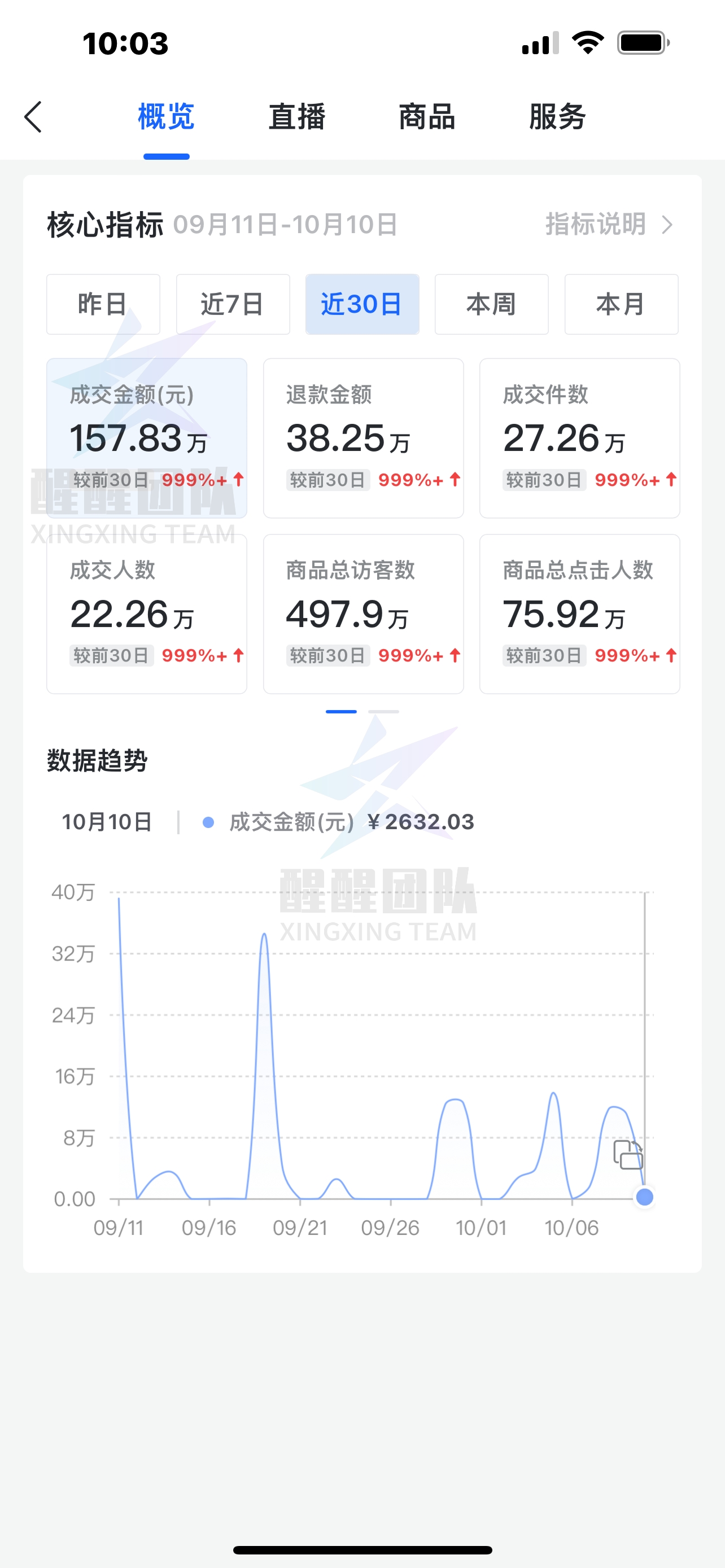 抖音小店无货源，实操玩法分享，商品怎么定价、定佣金？