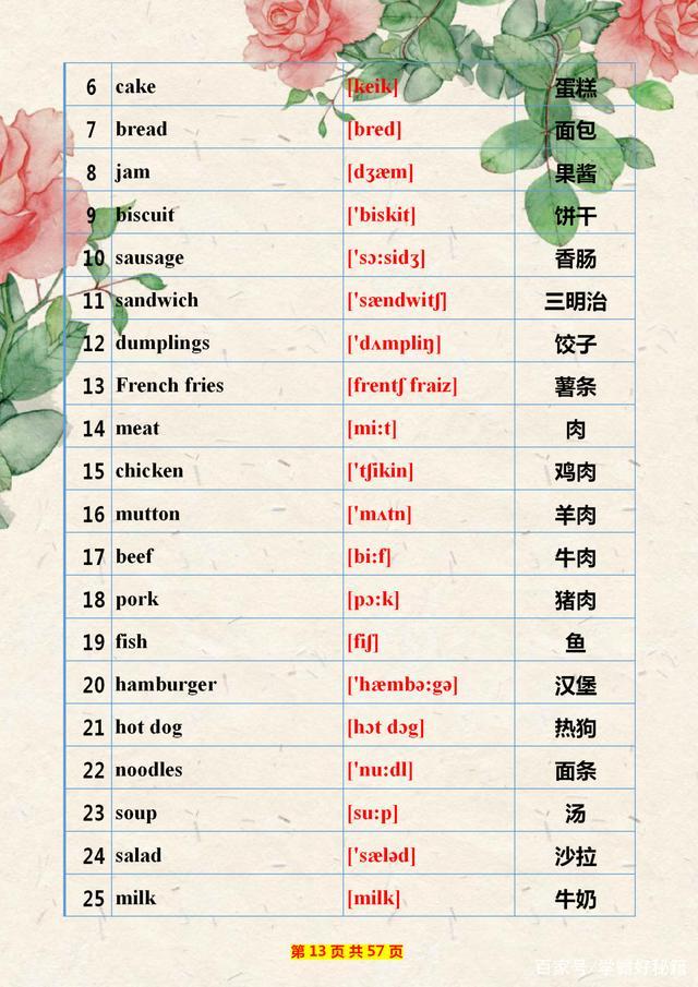 教师妈妈:小学英语单词制成“表”给儿子背!有心的家长给孩子存下