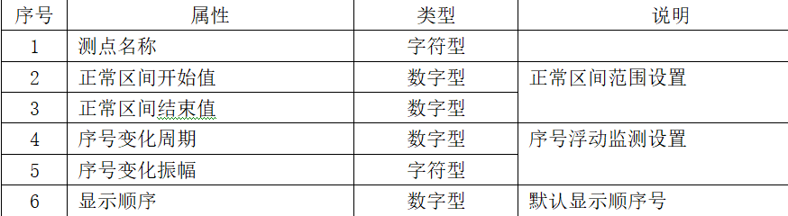 應用排序法，可以有效實時監測發電機的溫度變化