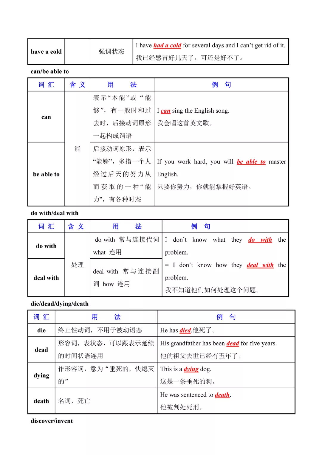 奇速英语：初中英语常用易混词汇辨析大全，人手一份