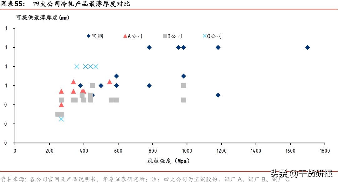 宝钢股份：汽车板全球第三，一体两翼起飞，首次覆盖买入