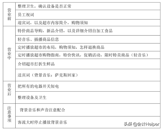 老会计整理：超详细超市各岗位职责和工作流程，附超市账务处理