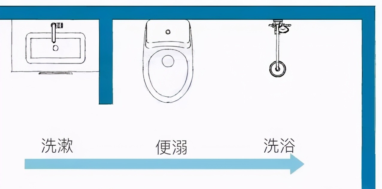 被人嫌棄的衛(wèi)生間，做好這些家居決定，現(xiàn)在被超多人羨慕