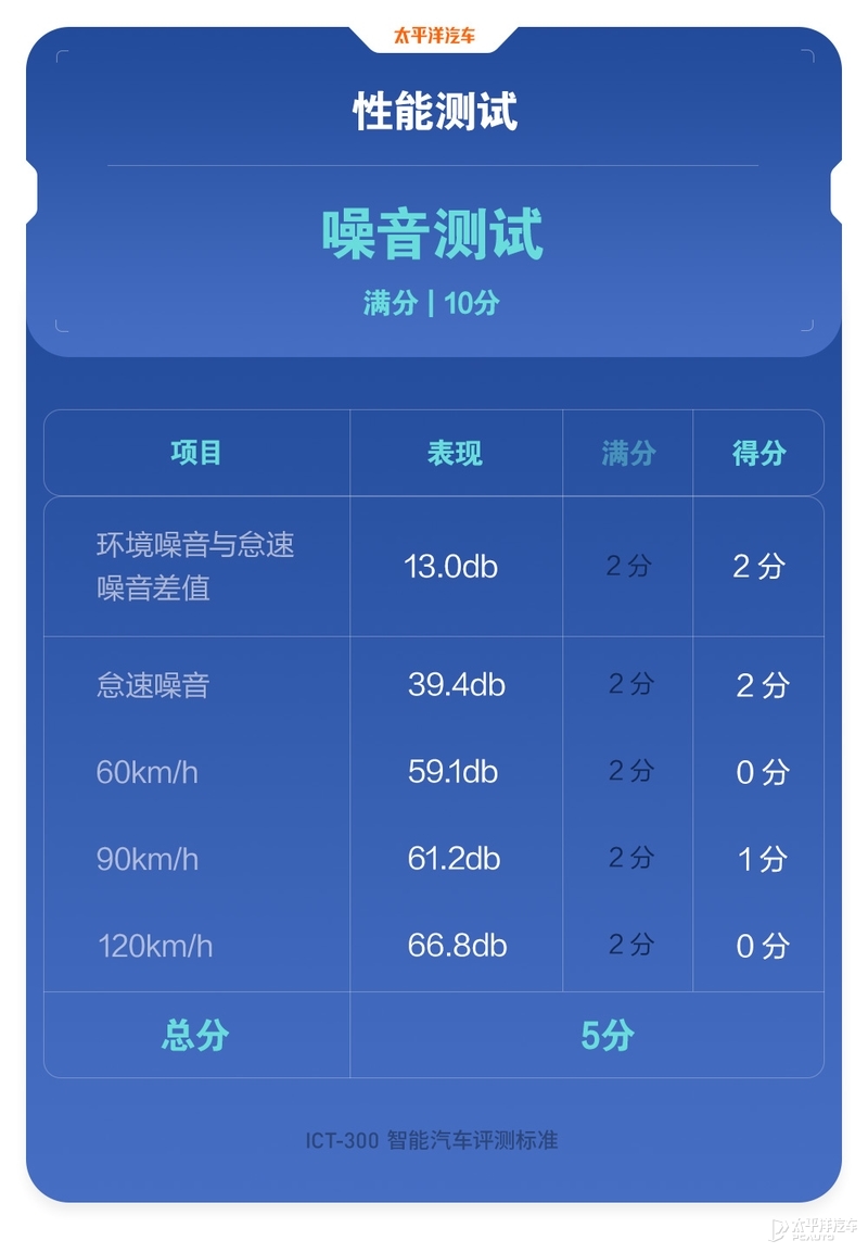 2.0T+四驱，不到20万！长安这款旗舰SUV到底有多强？