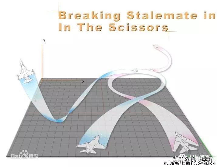 战斗机如何进行近距离格斗？看这几张动态图就明白了