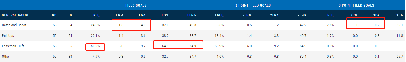 nba玻璃属性有哪些(NBA人物志之戴维斯：天赋受玻璃属性阻碍，詹姆斯助其破茧成蝶)