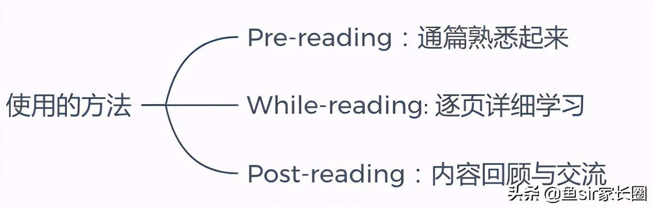 牛津树英语到底怎么学？看看牛娃的父母是怎么用这套可复制的攻略
