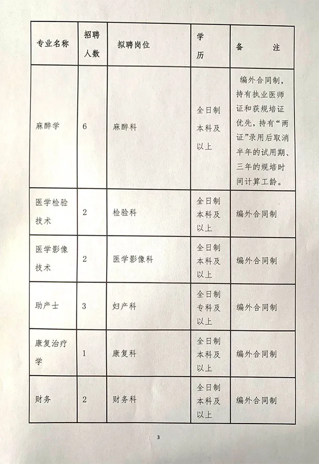 楚雄州人民医院招聘（云南）