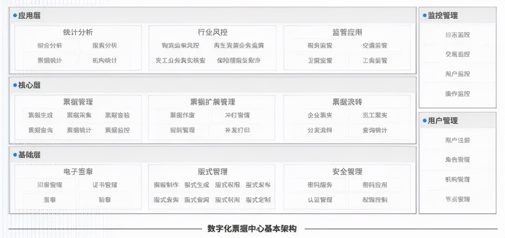 百望云发布中国数字化票据中心白皮书，开启数字经济新篇章