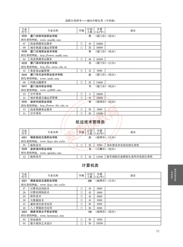福建2021年高职院校分类考试招生计划公布！完整图片版！附分数线