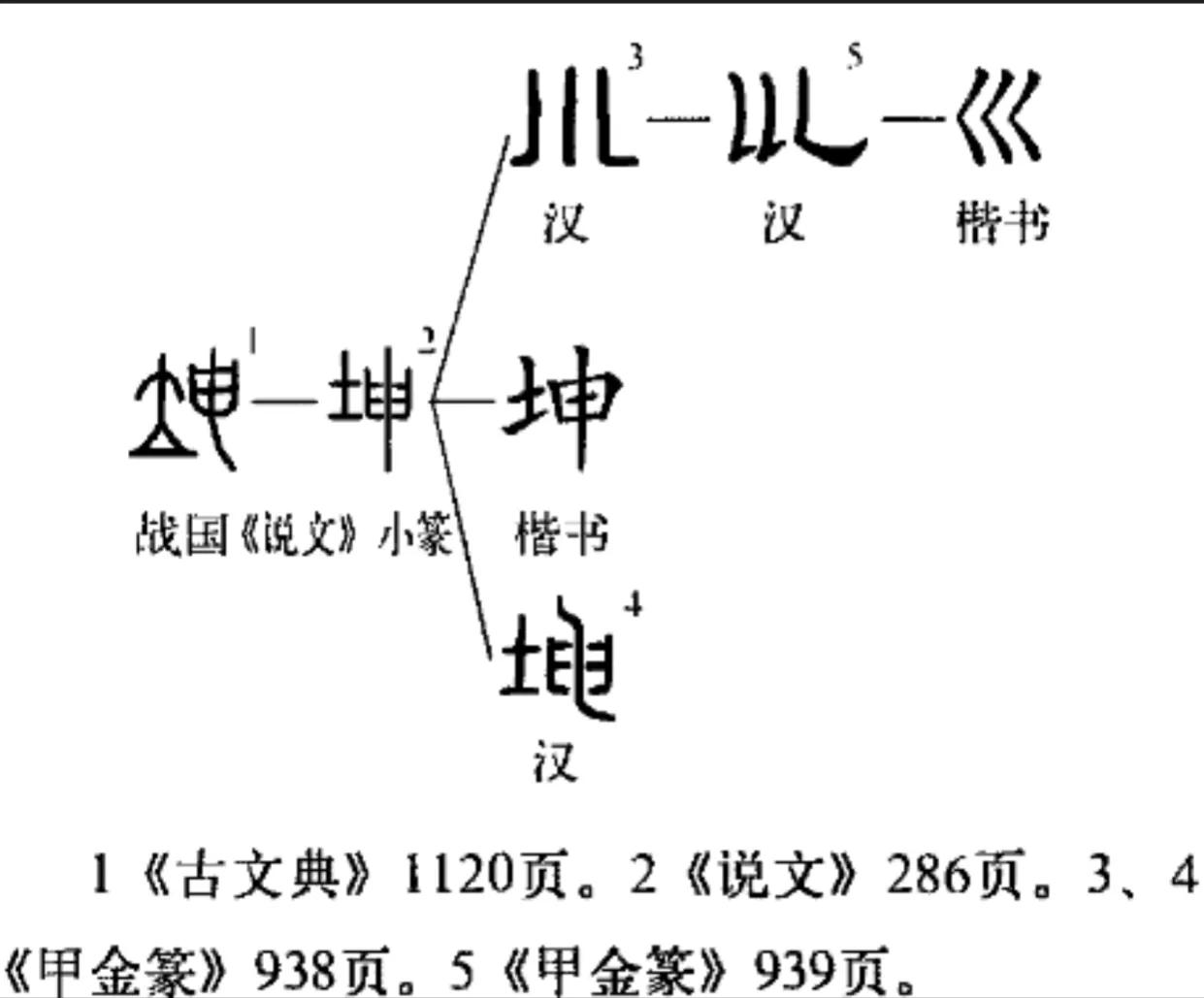 自圆自说《坤卦》