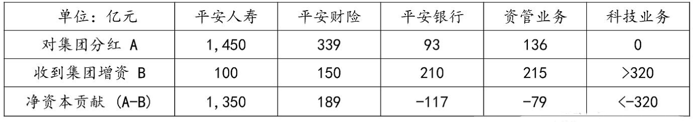 平安理财保险提成多少钱-最爱周期股