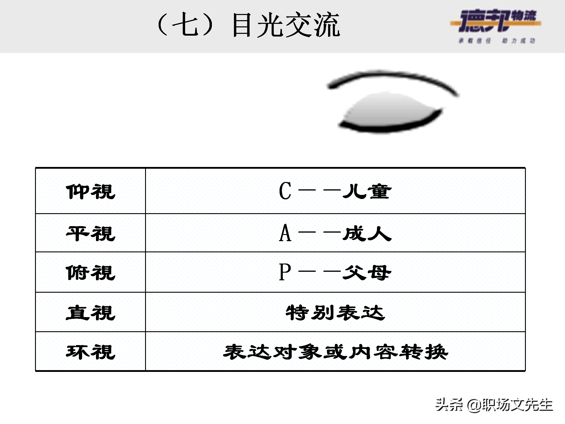 灵活运用培训师控场技巧，138页德邦公司TTT培训师课程，能力进阶