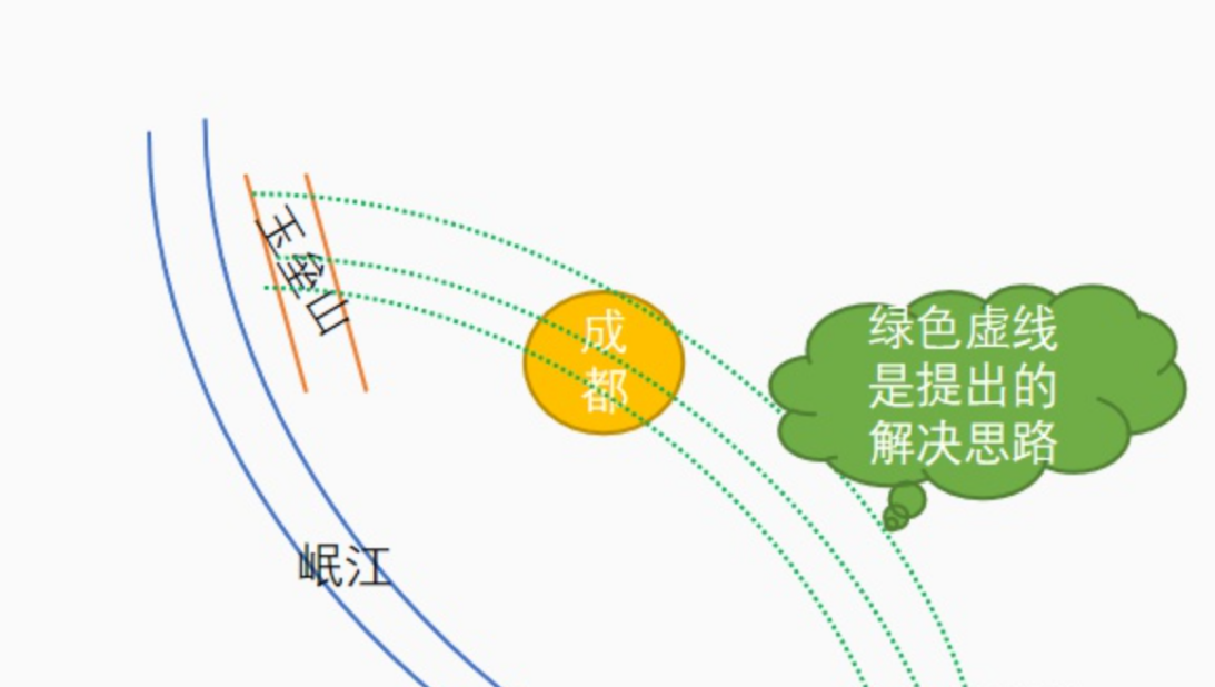 中国水利工程的伟大奇迹：都江堰是怎样运行的？灌溉方法无与伦比