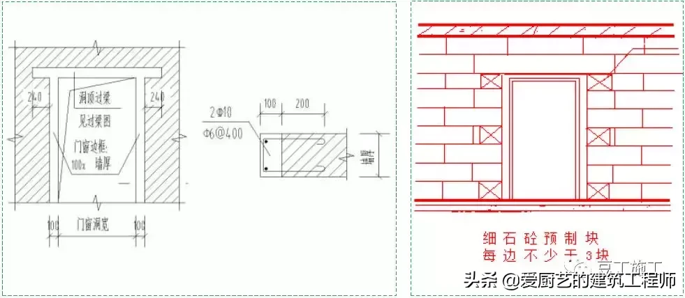 建设工程施工,建设工程施工管理