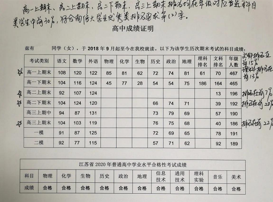 在学校排多少名才有资格参加江苏省综合评价？如何提交成绩证明？