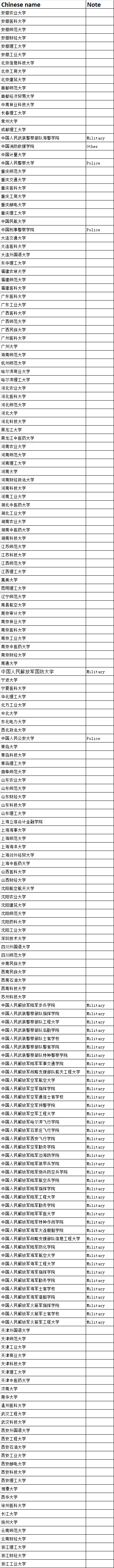 利兹大学21年申请现状：整体录取难度有所提升，目前拒信较多