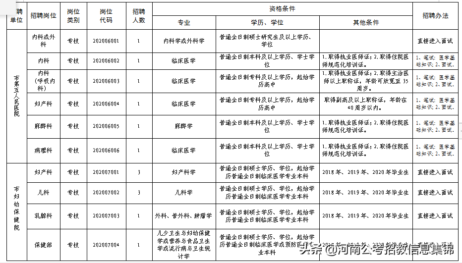 2017安阳市事业单位招聘（2020年安阳市卫生事业单位公开招聘）