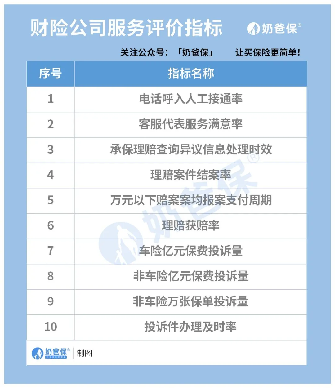 「关注」车险“整容式”改革，你的车险怎么买？（超全攻略）