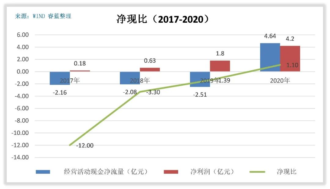中伟股份的回报水平高吗？