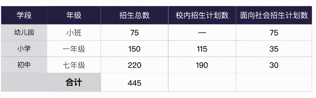 无需学区房！2021年苏州各区优质私立学校招生计划和学费汇总