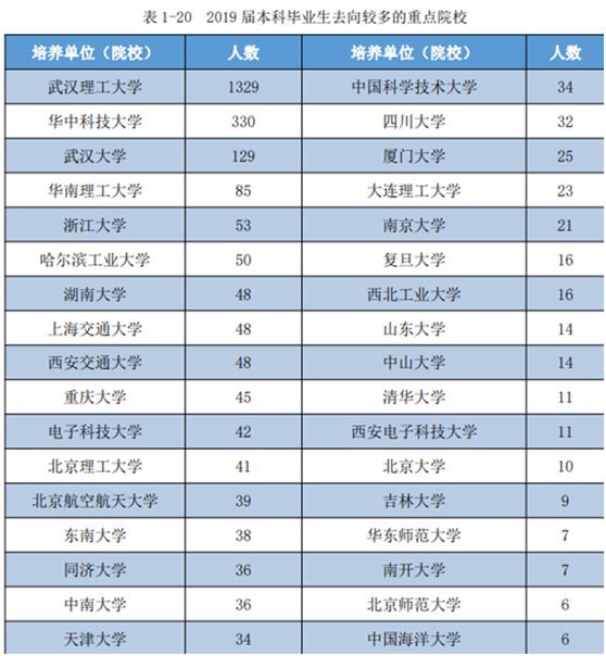 5位院士坐镇，还坐拥全国第一的学科！高考之后，武汉这所高校又“火了” ！