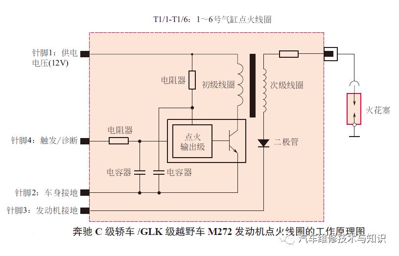 捷达车高压线多少钱点火线圈的工作原理与检测方法