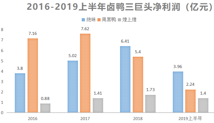 鸭脖行业有多火？绝味：运营的上万家门店都很忙，不够卖