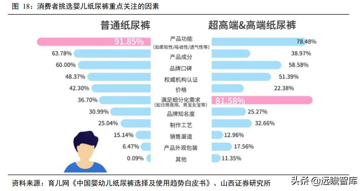 婴儿纸尿裤："有颜"又"有料"，三维聚力下，国货突围势不可挡