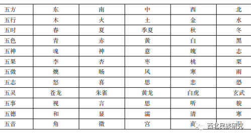 五行思维下的唐诗月宫意象