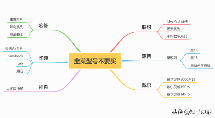 2021十佳办公笔记本电脑，商务笔记本电脑推荐