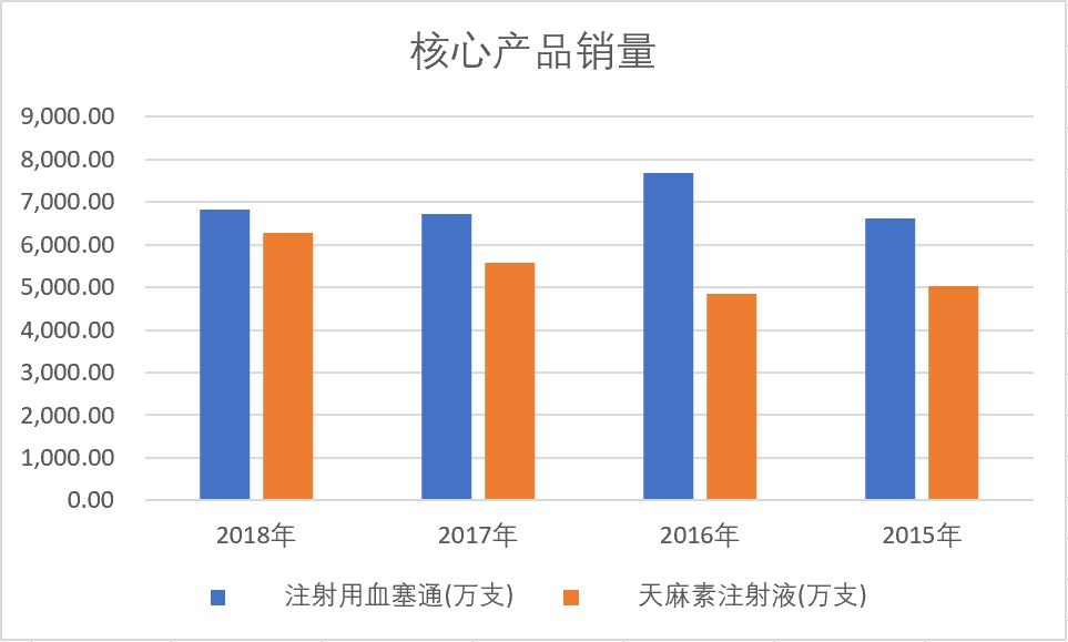 昆药股份股票代码