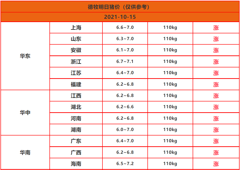 消之宝
