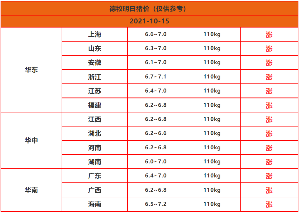 消之寶