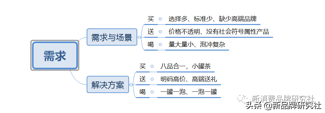 品类分化、价格空位、审美迭代、媒介红利，万物皆有缝隙