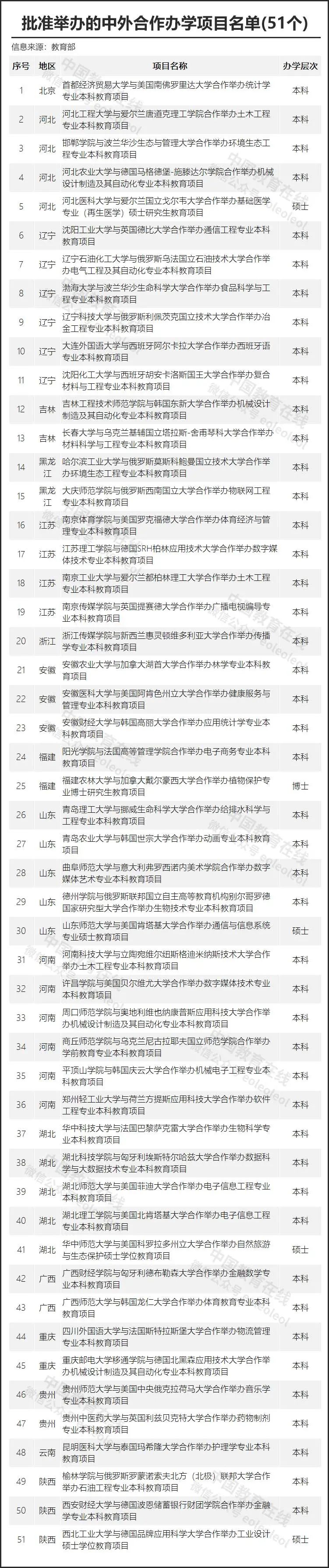 中外合作办学学历认可度有多高？文凭含金量如何？文内详解