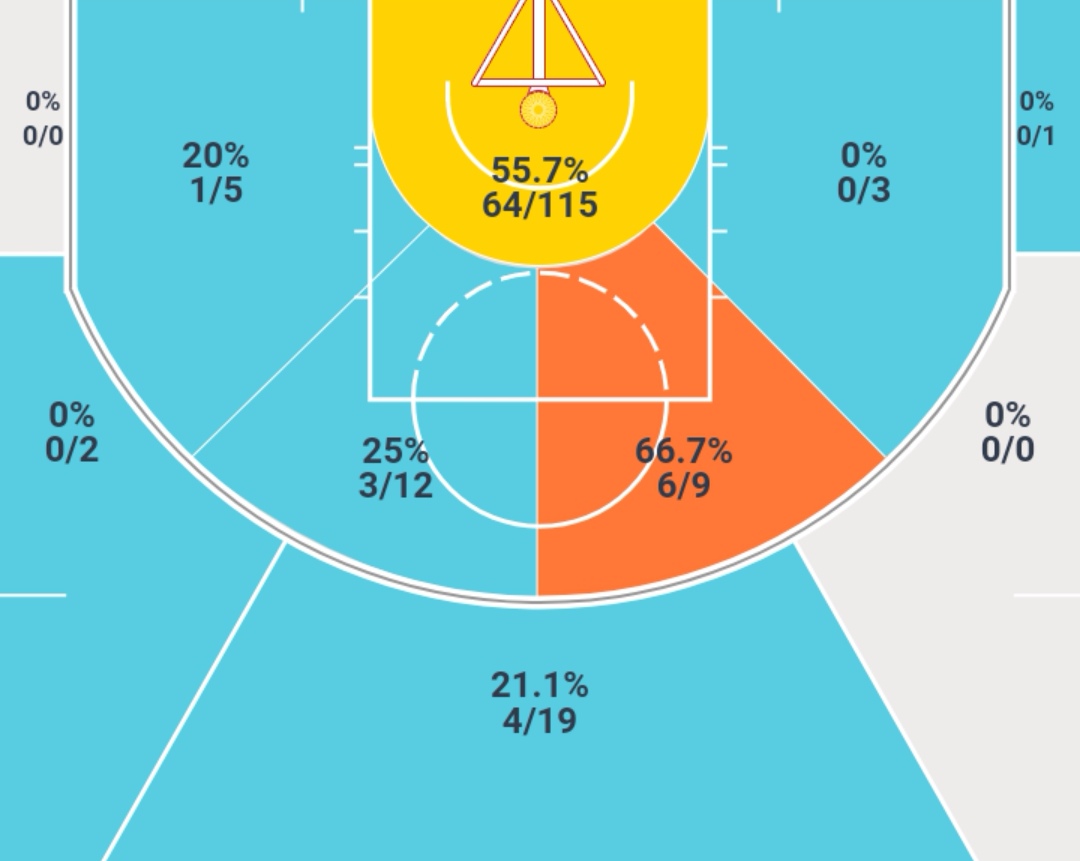 有哪些nba球星属猪(NBA人物志之巴格利：模板波什，进攻与篮板出色，投篮受伤病影响)